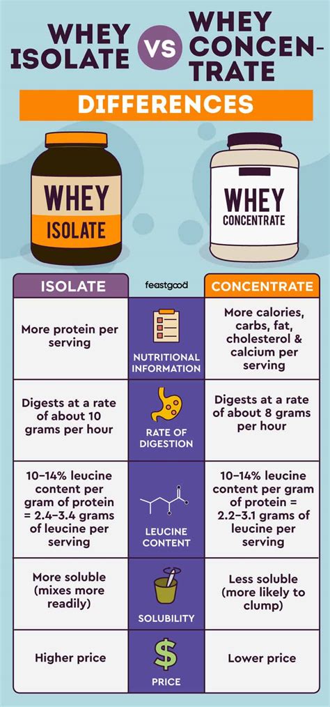 is whey protein powder made from worms
